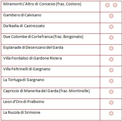 Le stelle Michelin BS