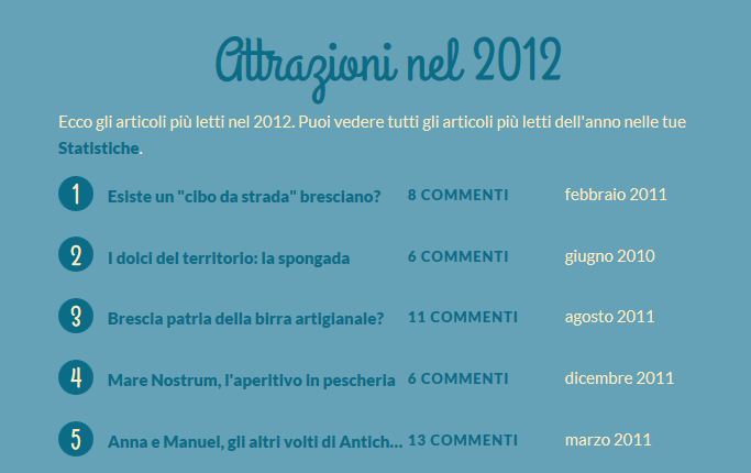 Attrazioni nel 2012
