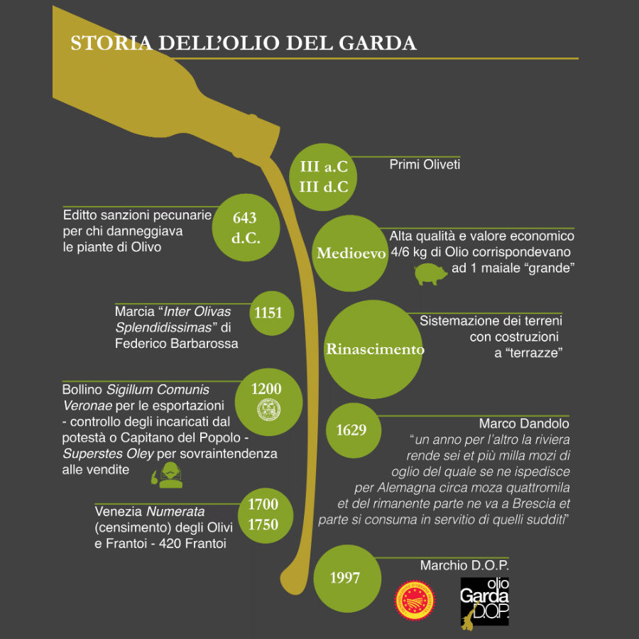 storia-di-olio-e-territorio